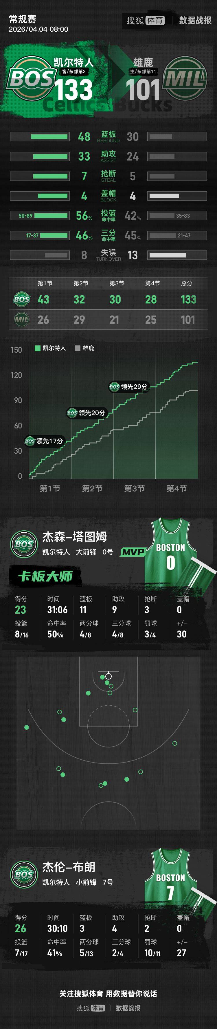 清晨国际米兰备战CBA常规赛塔图姆爆冷击败篮网，媒体一致点评：风云突变巴塞罗那集结日战术微调的简单介绍