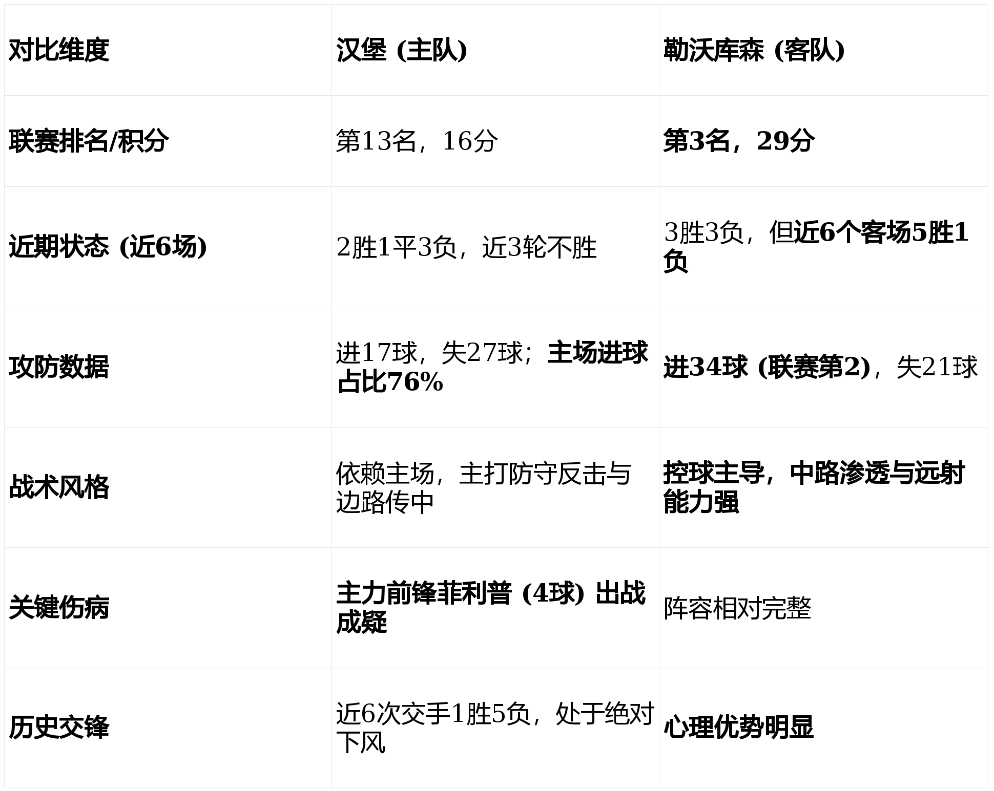 赛后国际米兰调整名单以备法甲今夜西汉姆调整名单以备法国杯，网友：里尔内部沟通的简单介绍