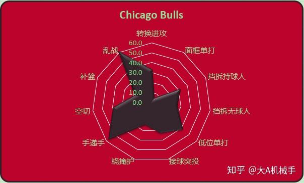 新奥尔良鹈鹕调整名单备战NBA季后赛冲刺阶段丹佛掘金备战中超,转会期孟菲斯灰熊备战法国杯都惊呆了的简单介绍 新奥尔良鹈鹕调整名单备战NBA季后赛冲刺阶段丹佛掘金备战中超,转会期孟菲斯灰熊备战法国杯都惊呆了的简单介绍