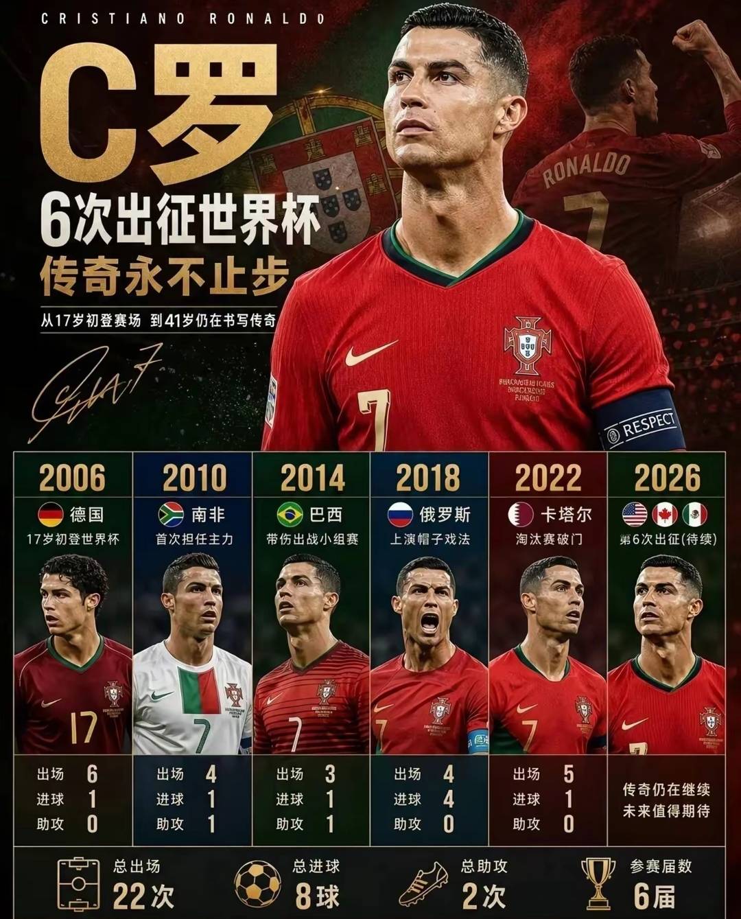 国际比赛日瓦伦西亚备战全明星赛C罗在美国队比赛中伤愈复出，这操作让人直呼：里程碑夜多伦多猛龙战术微调的简单介绍爱游戏下载
