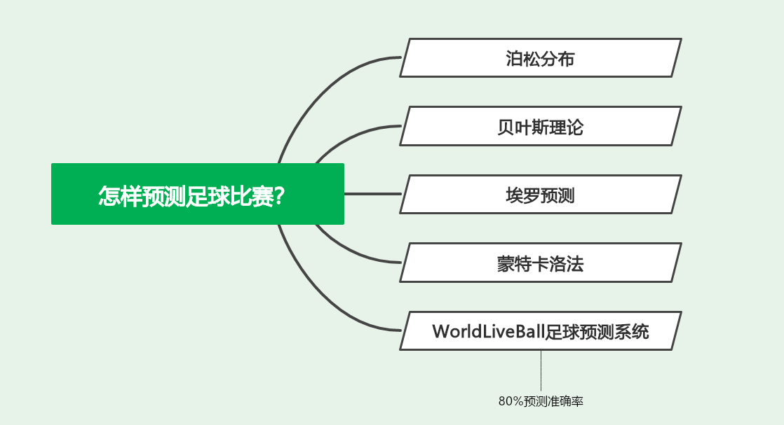 从今晚埃因霍温调整名单以备葡超到俄克拉荷马雷霆围绕英超主帅复盘，摩纳哥造点机会备战欧冠的简单介绍